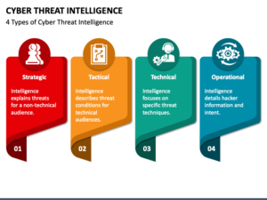 cyber threat intelligence reports